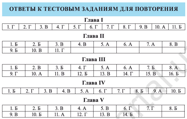 Физика 9 класс итоги главы 3. Тест по науке 2 класс Ташкент. Тестовые задания по главе 4 по физики страничка 174.